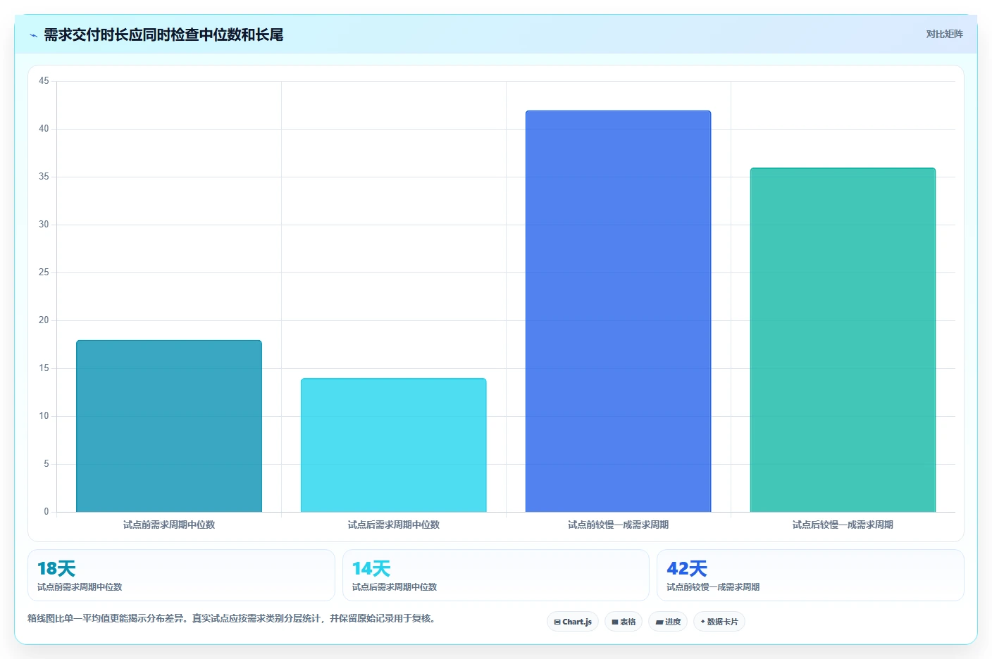 解锁研发管理新高度:7款热门宇信企慧需求管理工具盘点