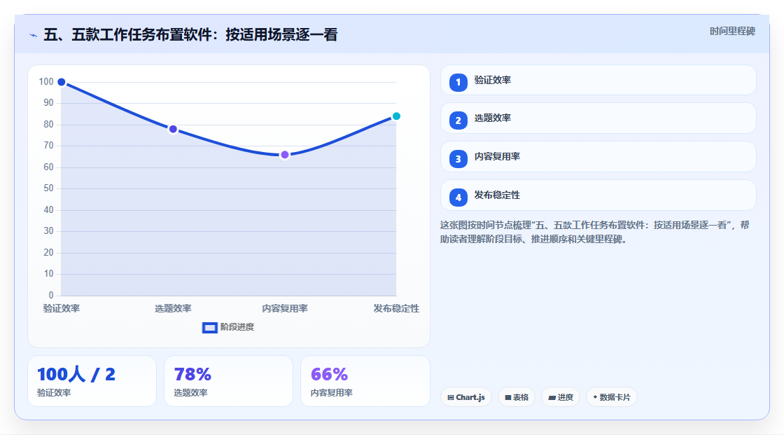 五、五款工作任务布置软件:按适用场景逐一看