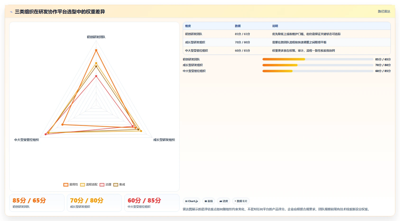 2026年企业研发与协作管理工具选型指南：10款主流平台深度对比