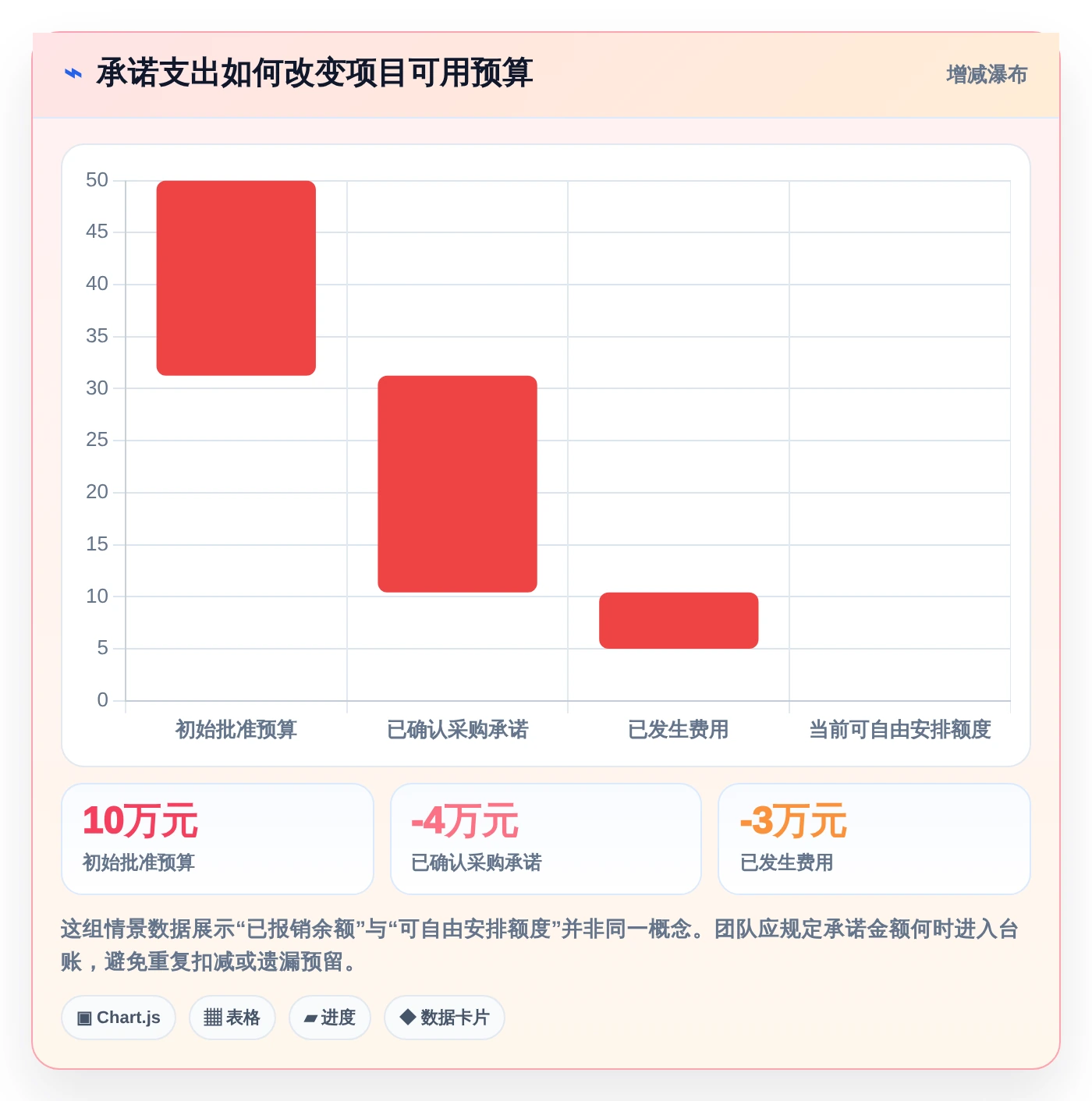 提升效率必选:2026年最受欢迎的5大项目支出管理表工具推荐