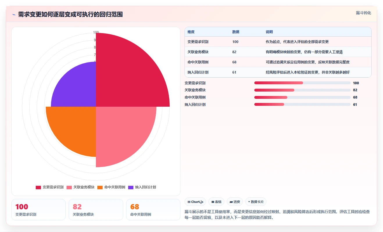 质量保障利器：2026年软件测试用例设计工具选型指南