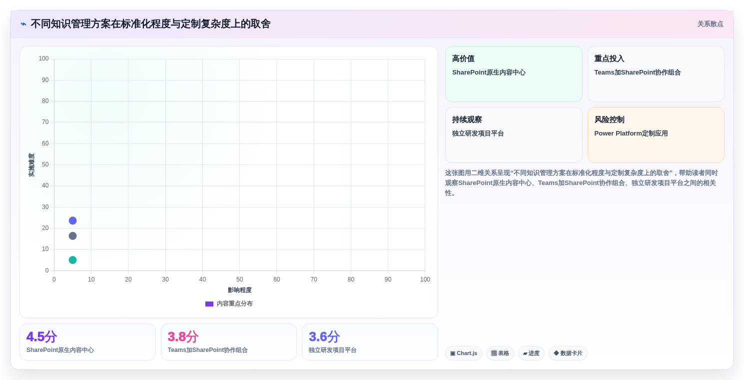 选对微软知识管理系统事半功倍:2026年5大热门工具深度对比
