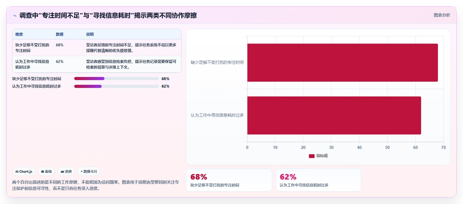 2026年效率革命：6款顶级工作任务管理软件全面对比