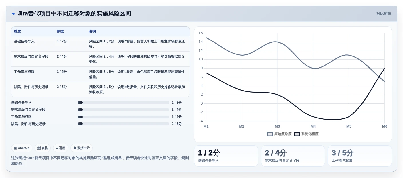 2026年国产研发项目管理软件选型指南:6款主流工具深度对比
