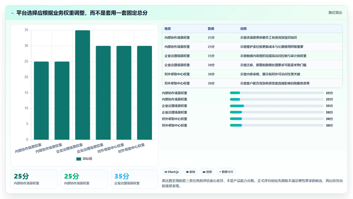 数字化转型必备：2026年最受欢迎的5款知识库及知识平台推荐