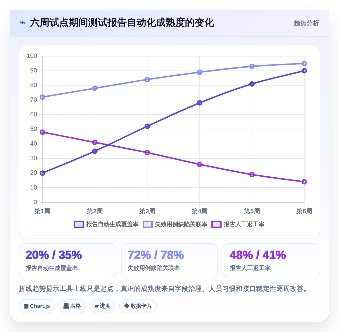 提升测试效率：2026年最值得投资的5大测试报告自动生成软件