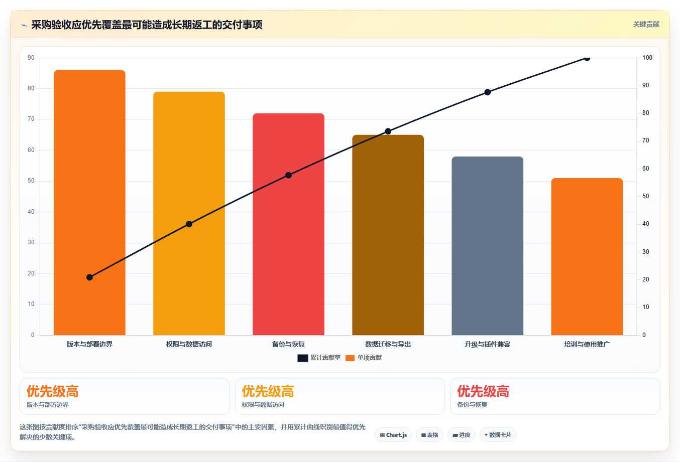 2026年8款本地项目管理软件深度评测：企业级部署选型指南