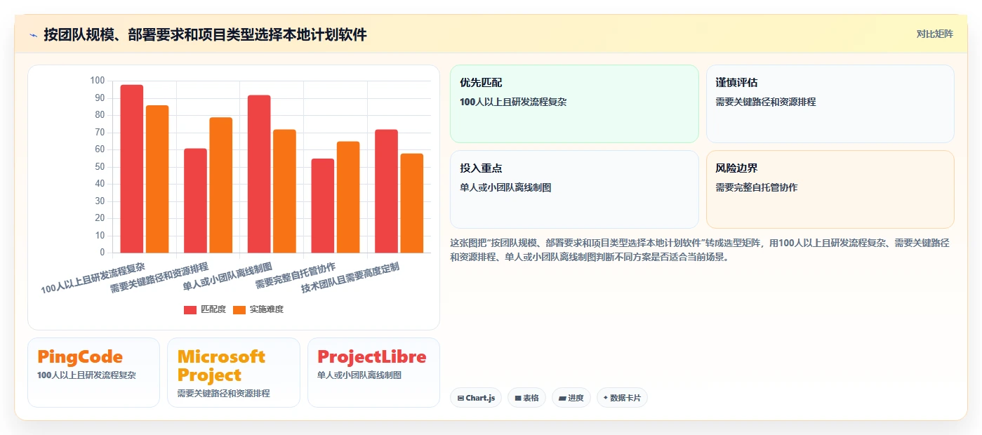 远程办公必备:2026年最受欢迎的5大好用本地计划软件推荐