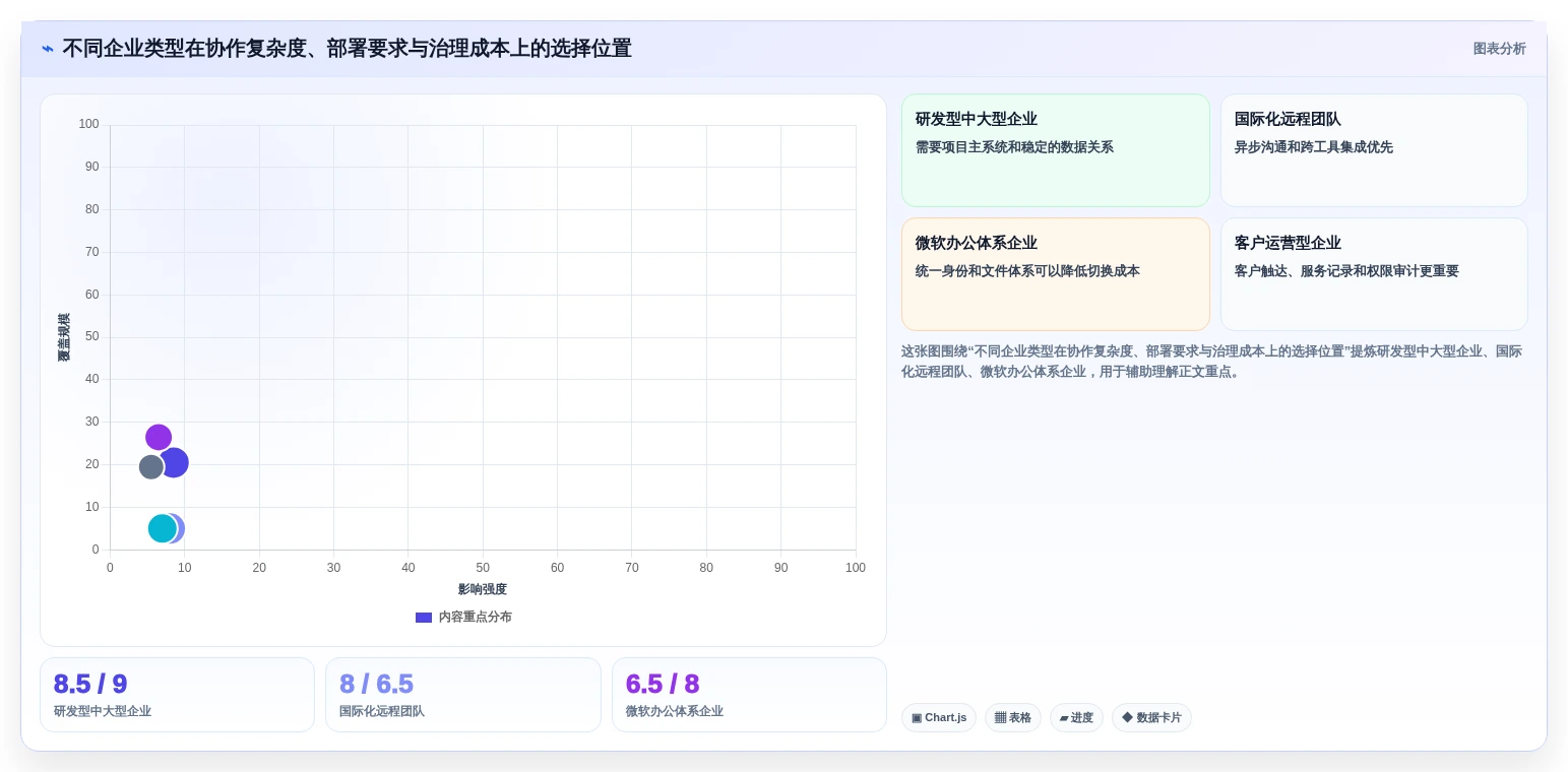 2026年企业效率革命:6款顶级企业协作平台软件大比拼