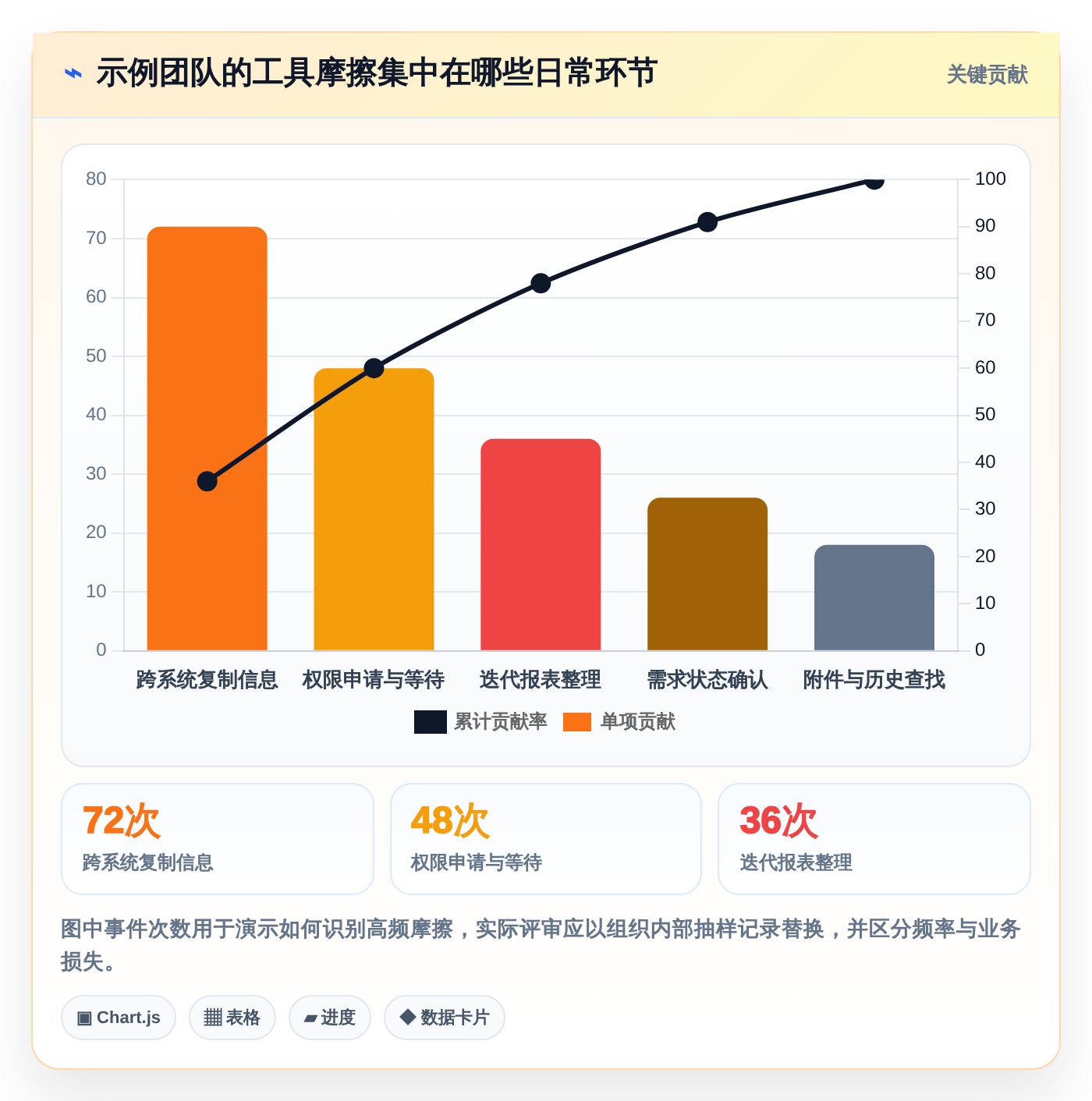 项目经理必读:2026年最佳Jira替代品选型指南