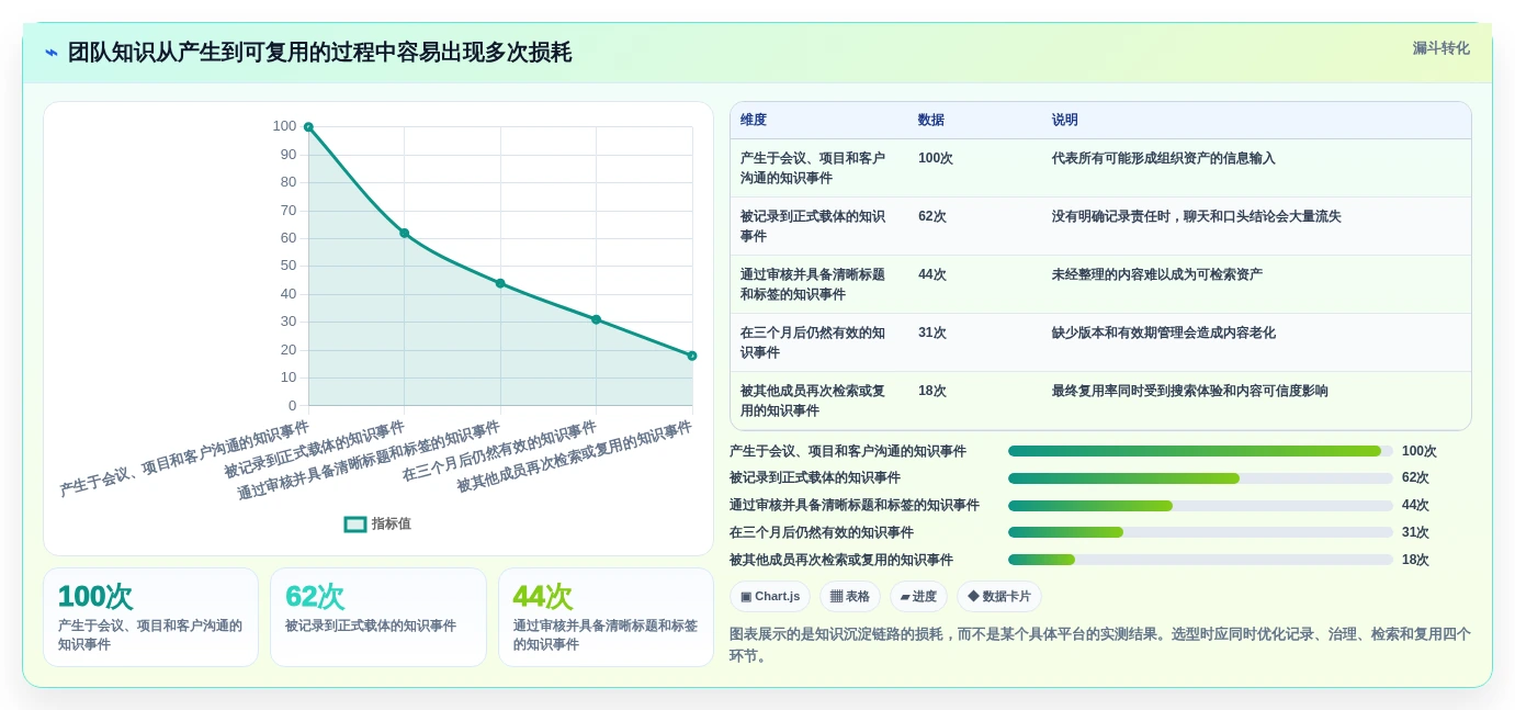 从入门到精通:2026年知识库小工具选型指南