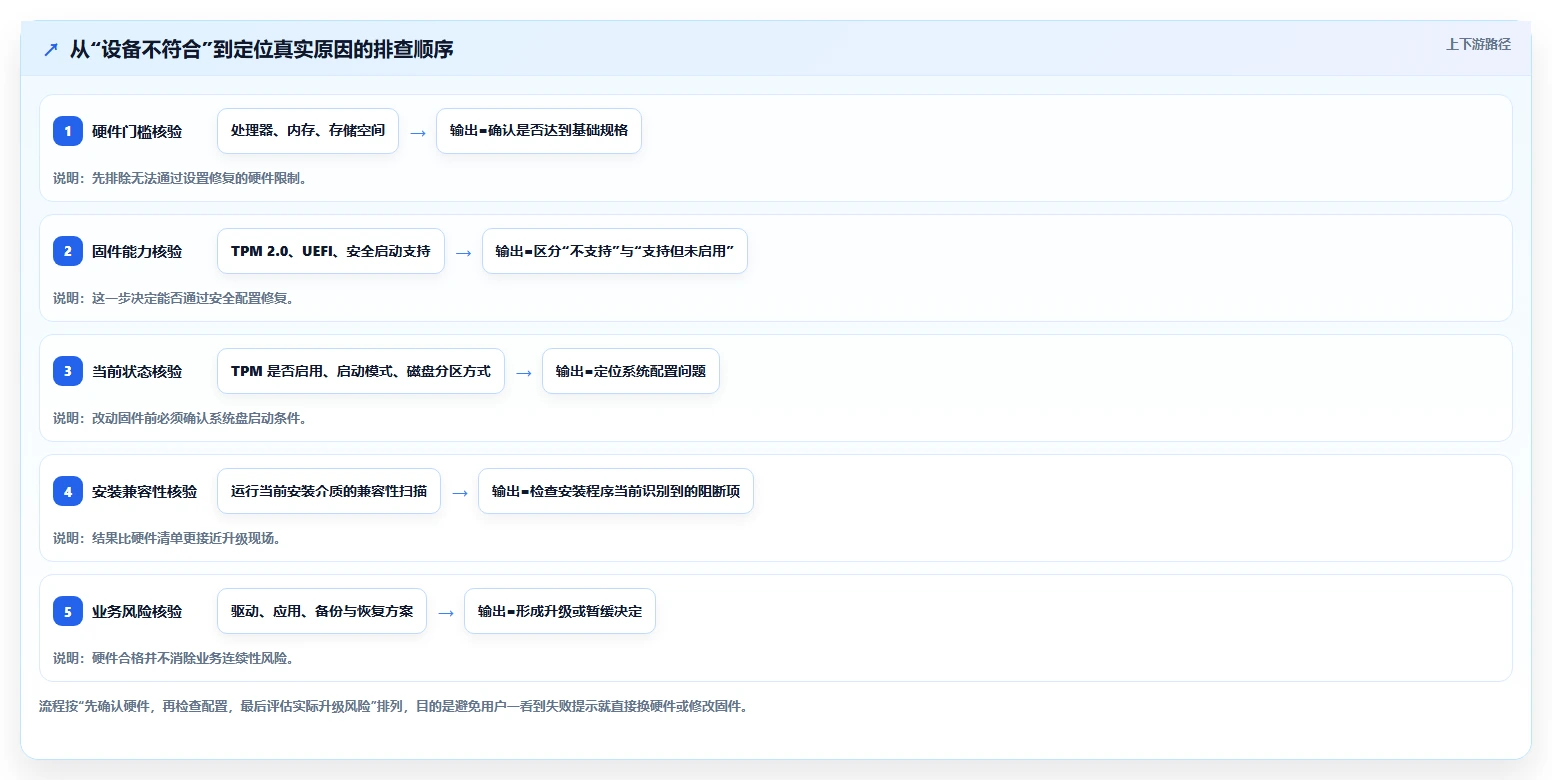 2026年最值得关注的6大win1检测工具盘点:哪款最适合你?