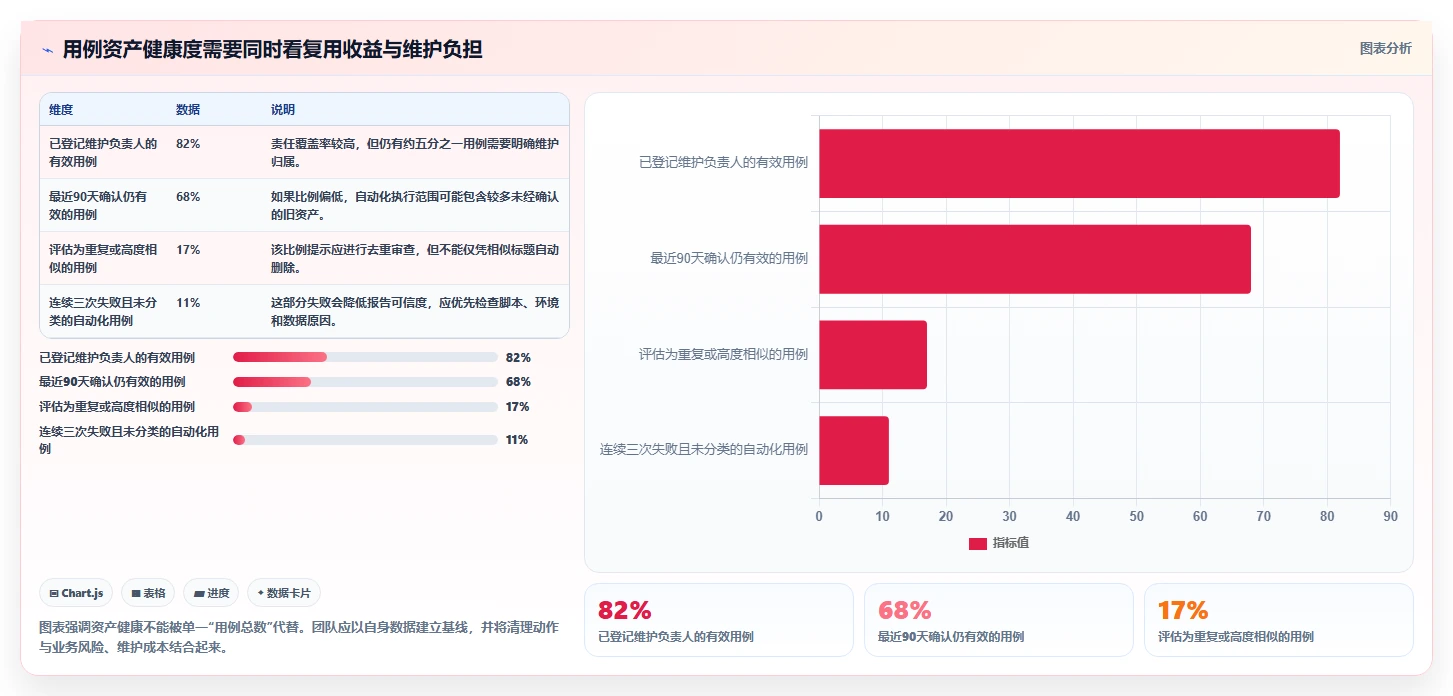 研发团队必备:2026年自动化用例管理平台选型指南