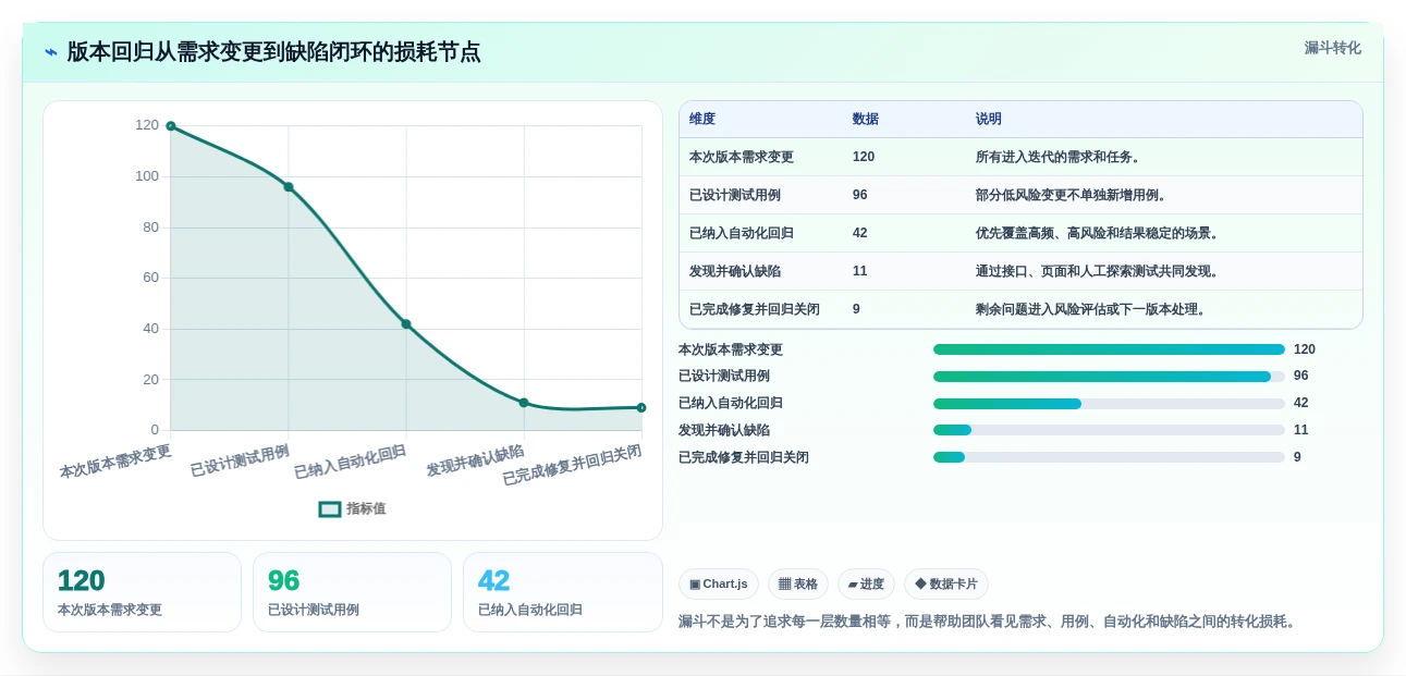 2026年黑盒测试用什么软件?7款高效工具全面对比