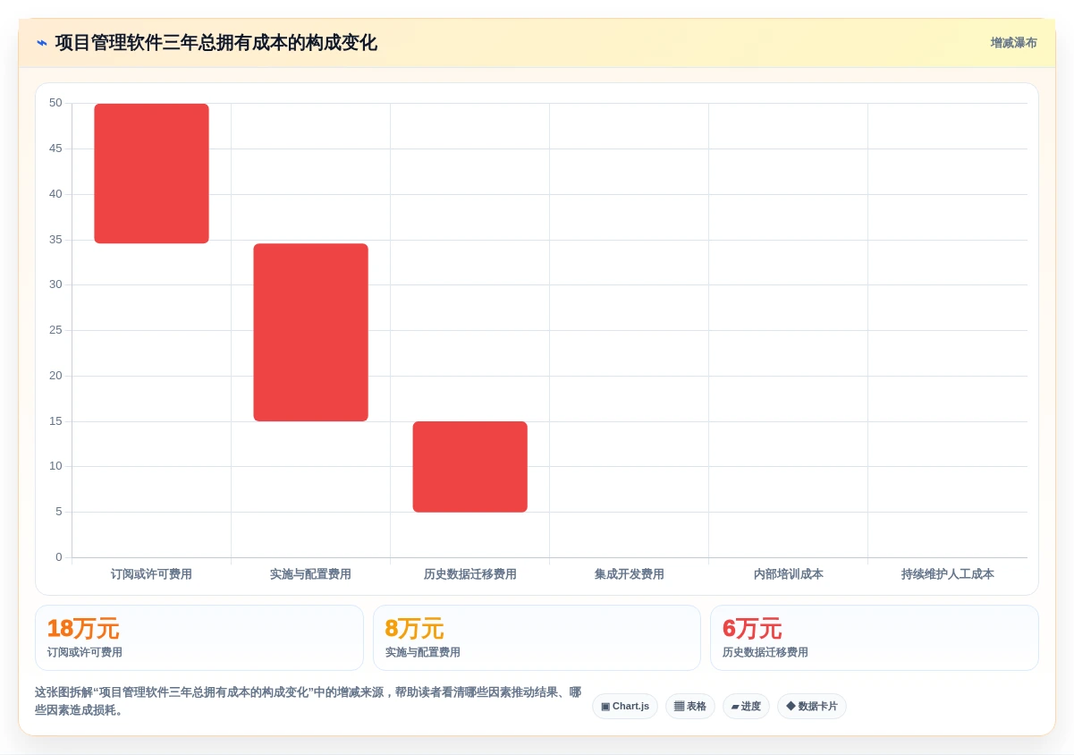 项目经理必读:2026年5大简洁的项目管理软件选型指南