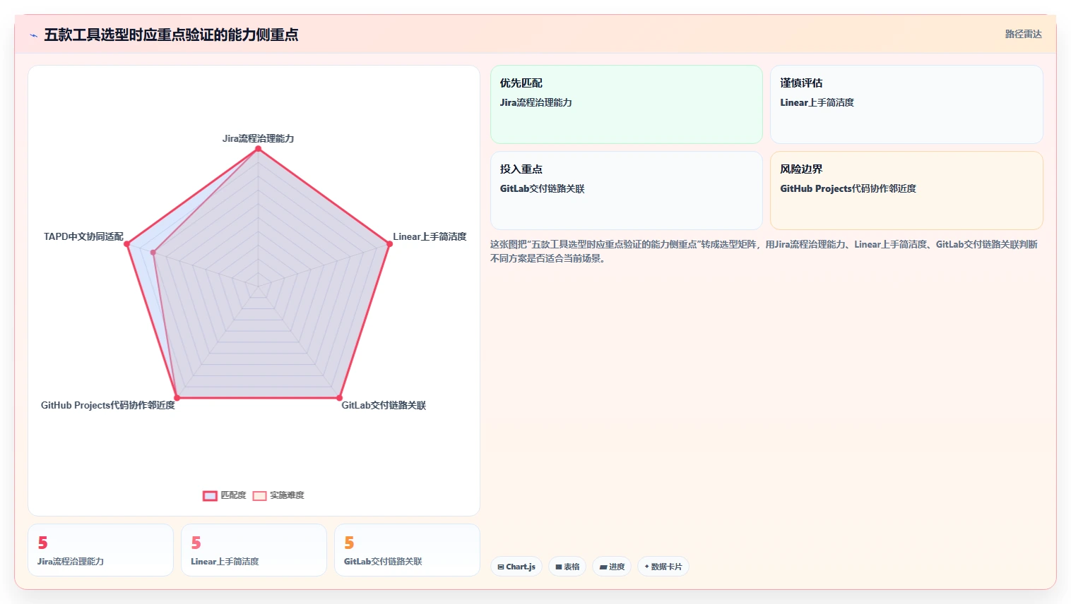 提升研发效率：2026年最值得投资的5款移动类前端管理软件