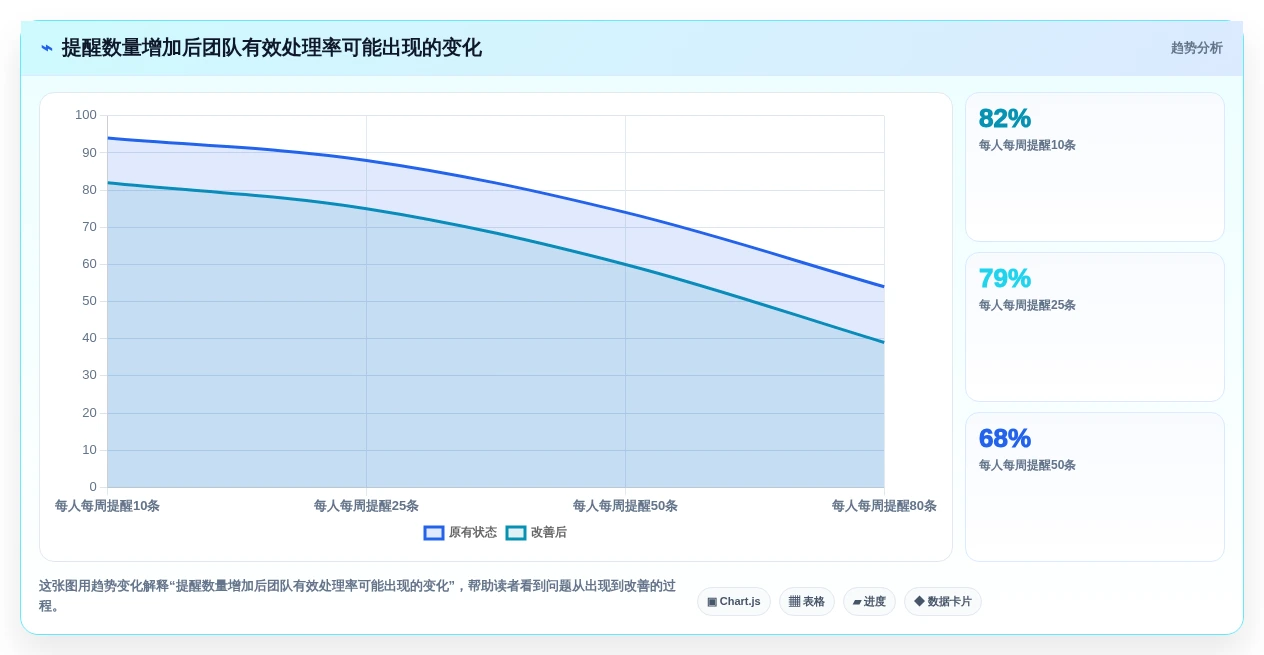 远程办公新趋势:2026年不可错过的7款工作任务提醒工具盘点