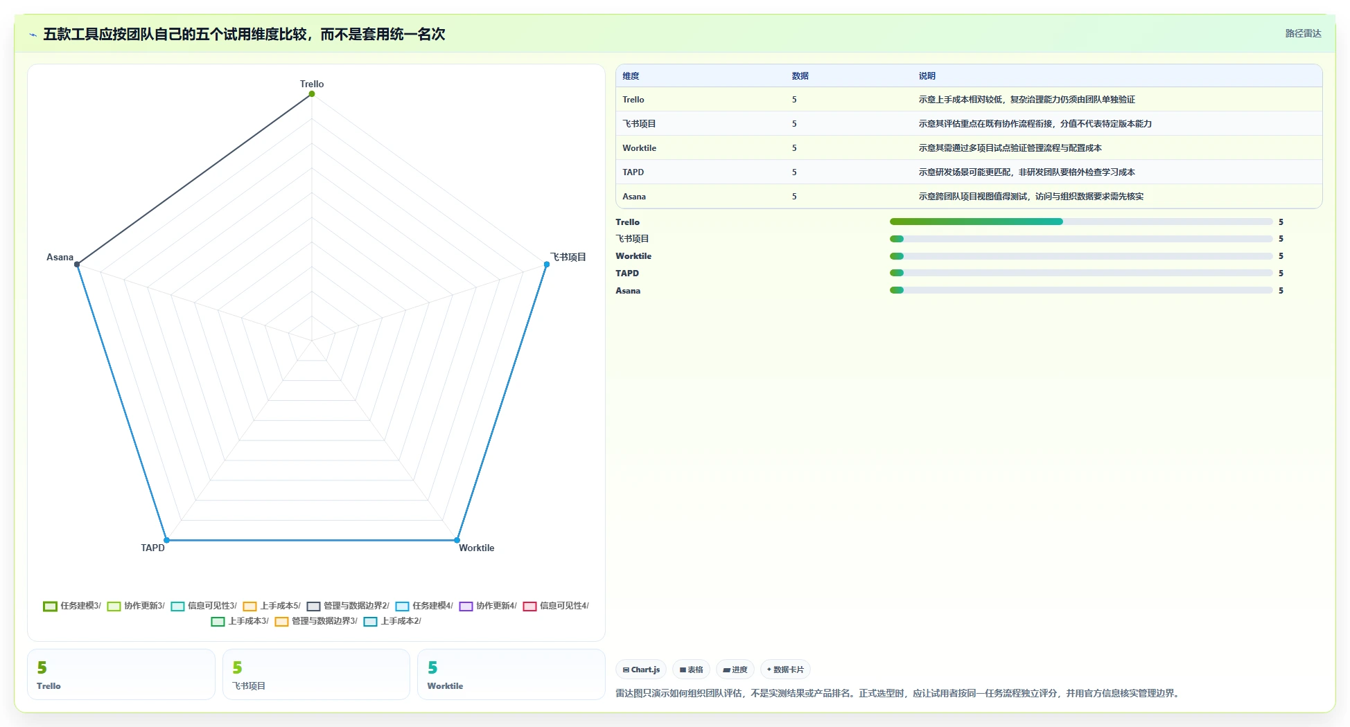 2026 年必备的 5 款工作任务管理软件工具盘点