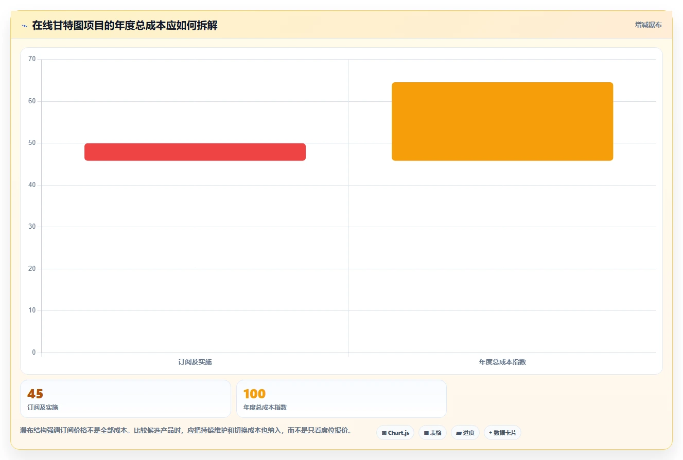 轻松掌控进度:2026年最受欢迎的7款甘特图在线绘制工具详解