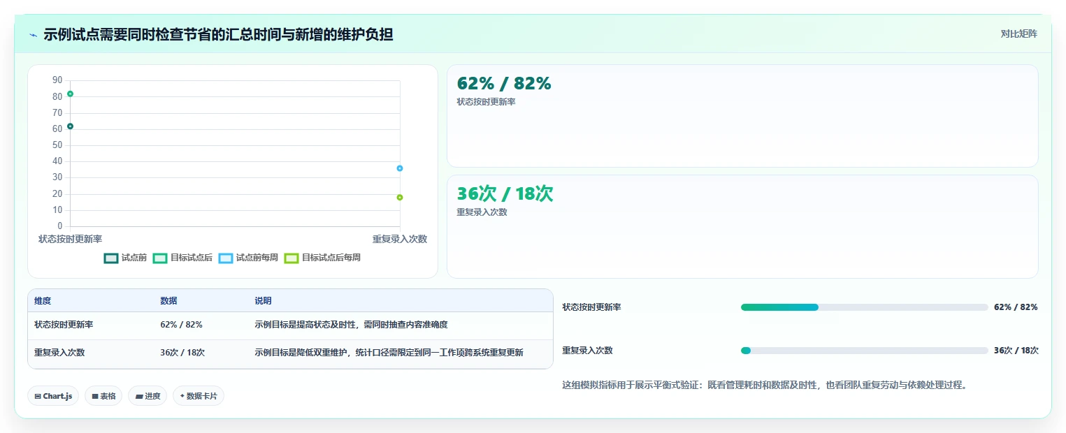 提升研发效率:2026年最值得投资的6款项目集管理工具
