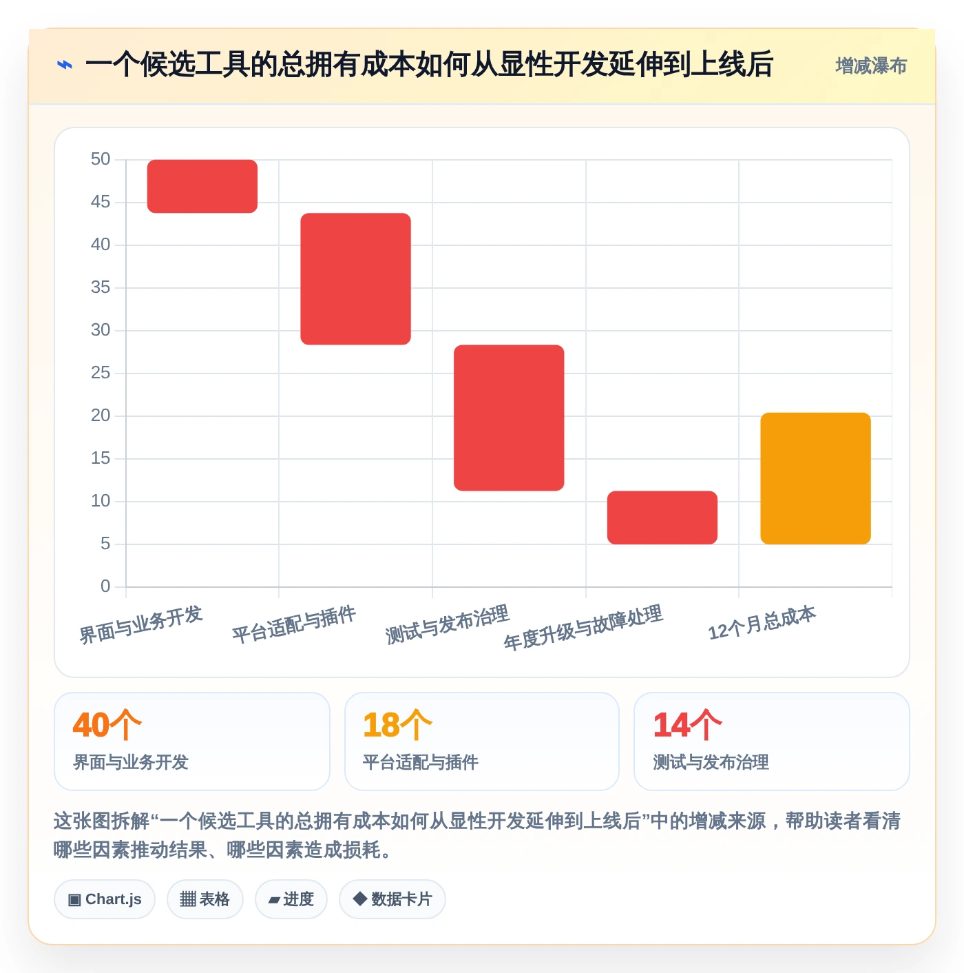 如何选择最适合你的软件界面开发封装工具?2026年选型指南