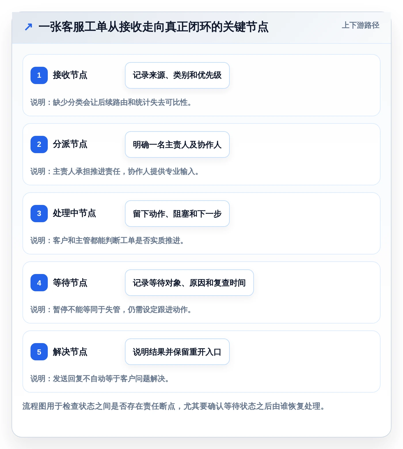 提升客户满意度！2026年必备的7款客服工作进度表软件推荐