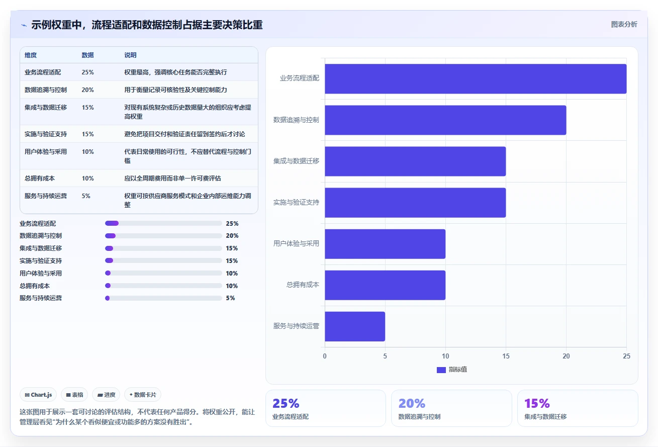 2026年医药研发管理系统选型指南：7款主流平台对比分析