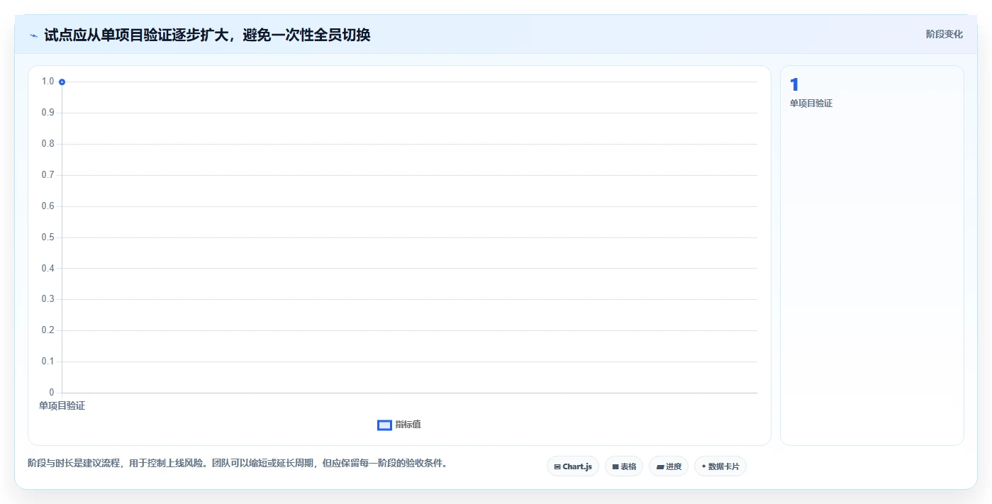 2026年效率革命：6大线上项目管理系统工具全面对比