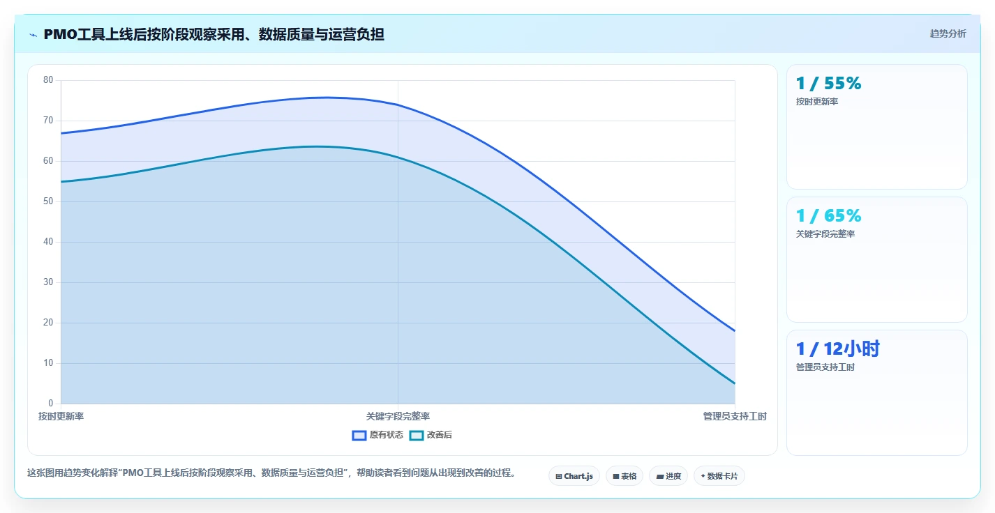 2026年PMO管理工具大盘点：6款提升效率的顶级选择