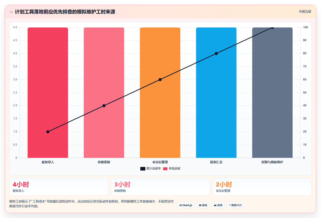 研发团队必看：2026年如何选择最适合的计划量表工具？