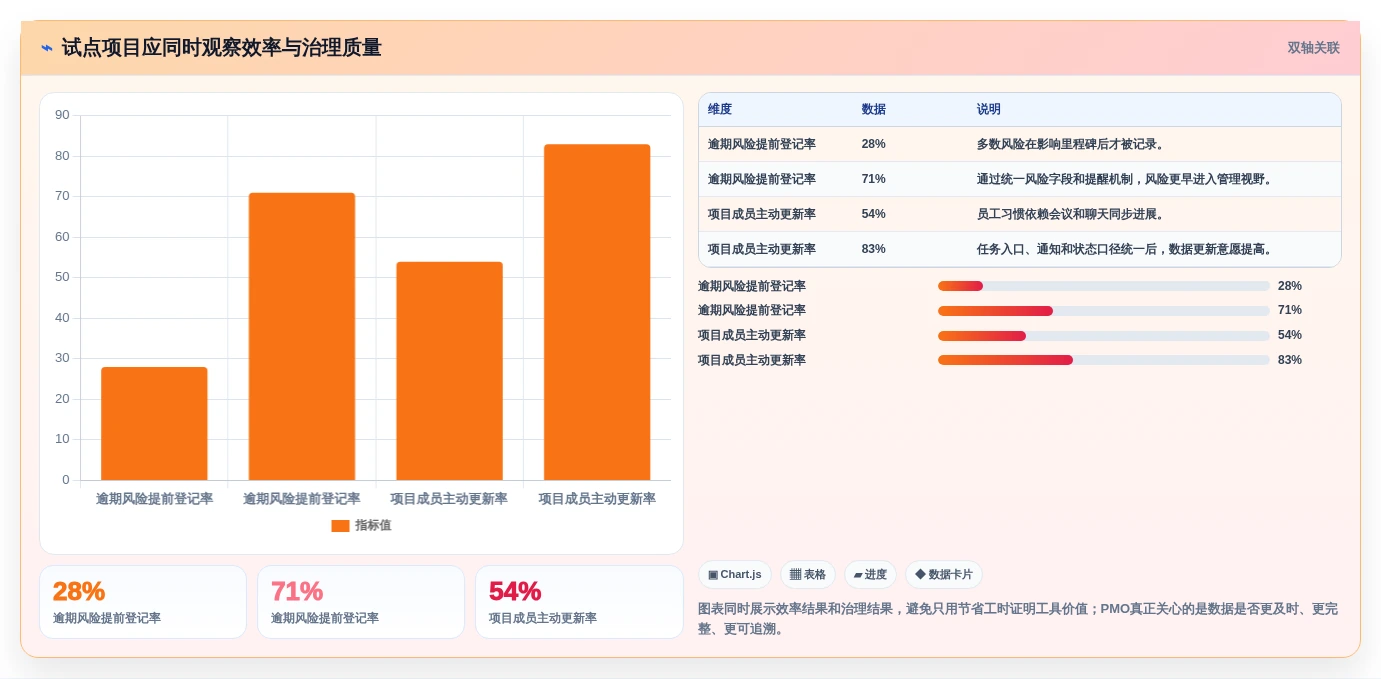 项目管理利器:2026年度8款顶级pmo工具软件深度对比