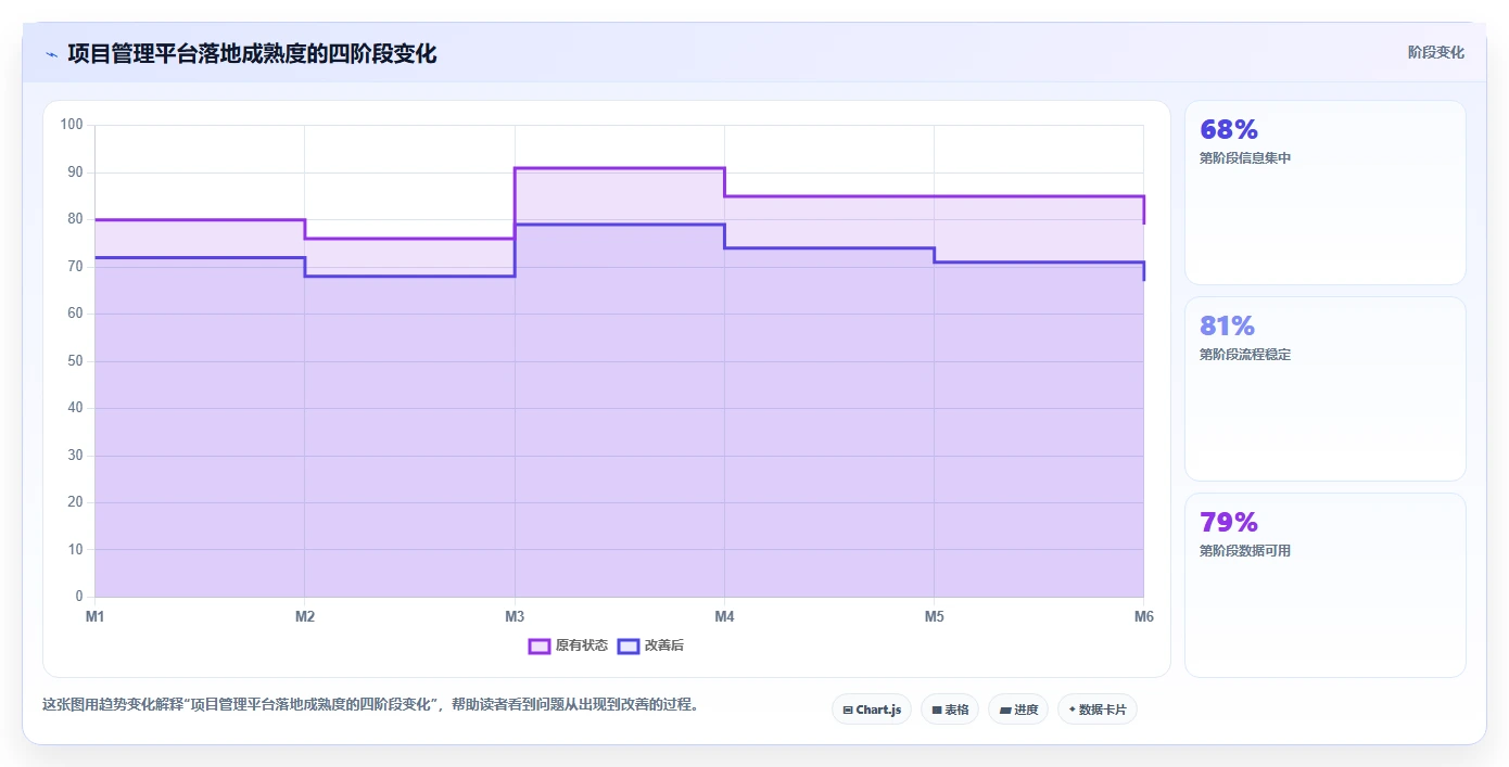 专业项目管理工具选哪个:2026年主流选型对比与适用场景指南