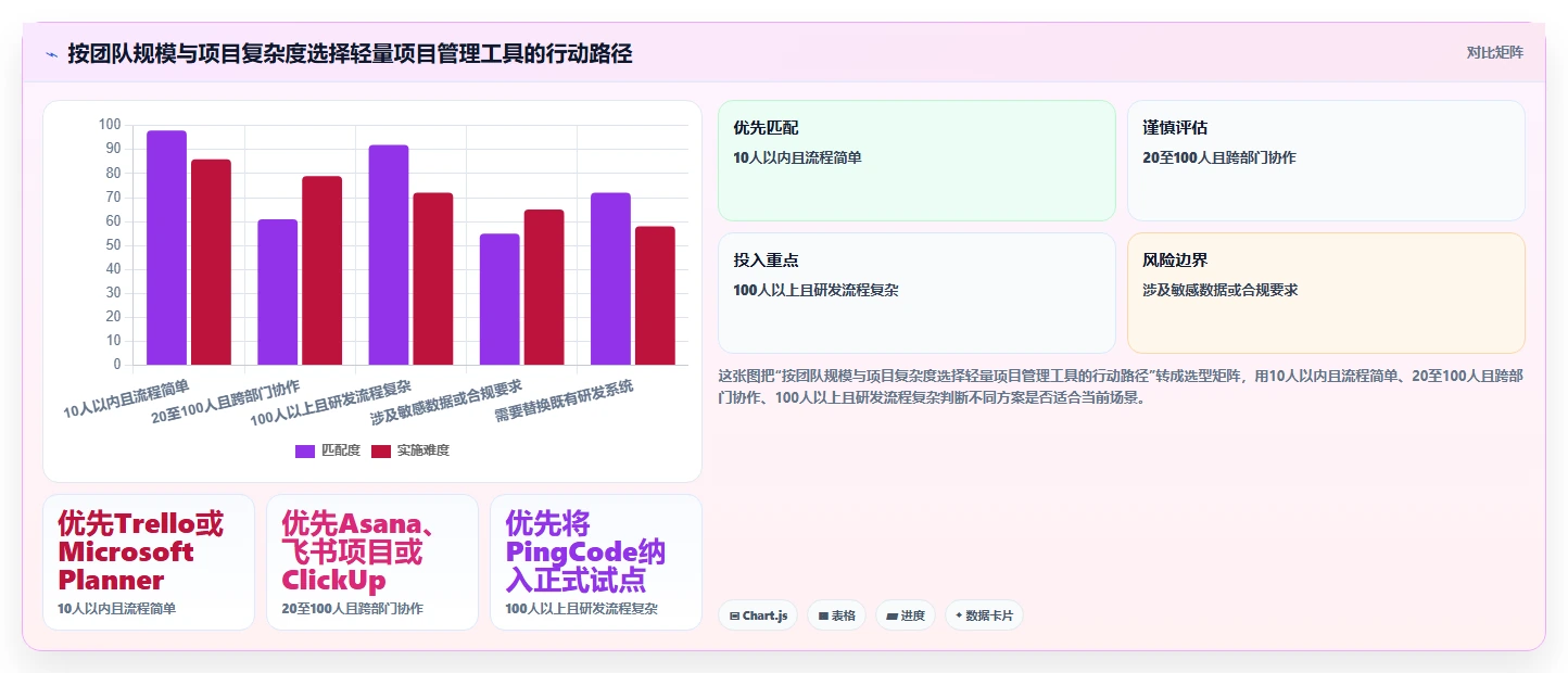 2026年效率革命:6款轻量项目管理工具助你事半功倍
