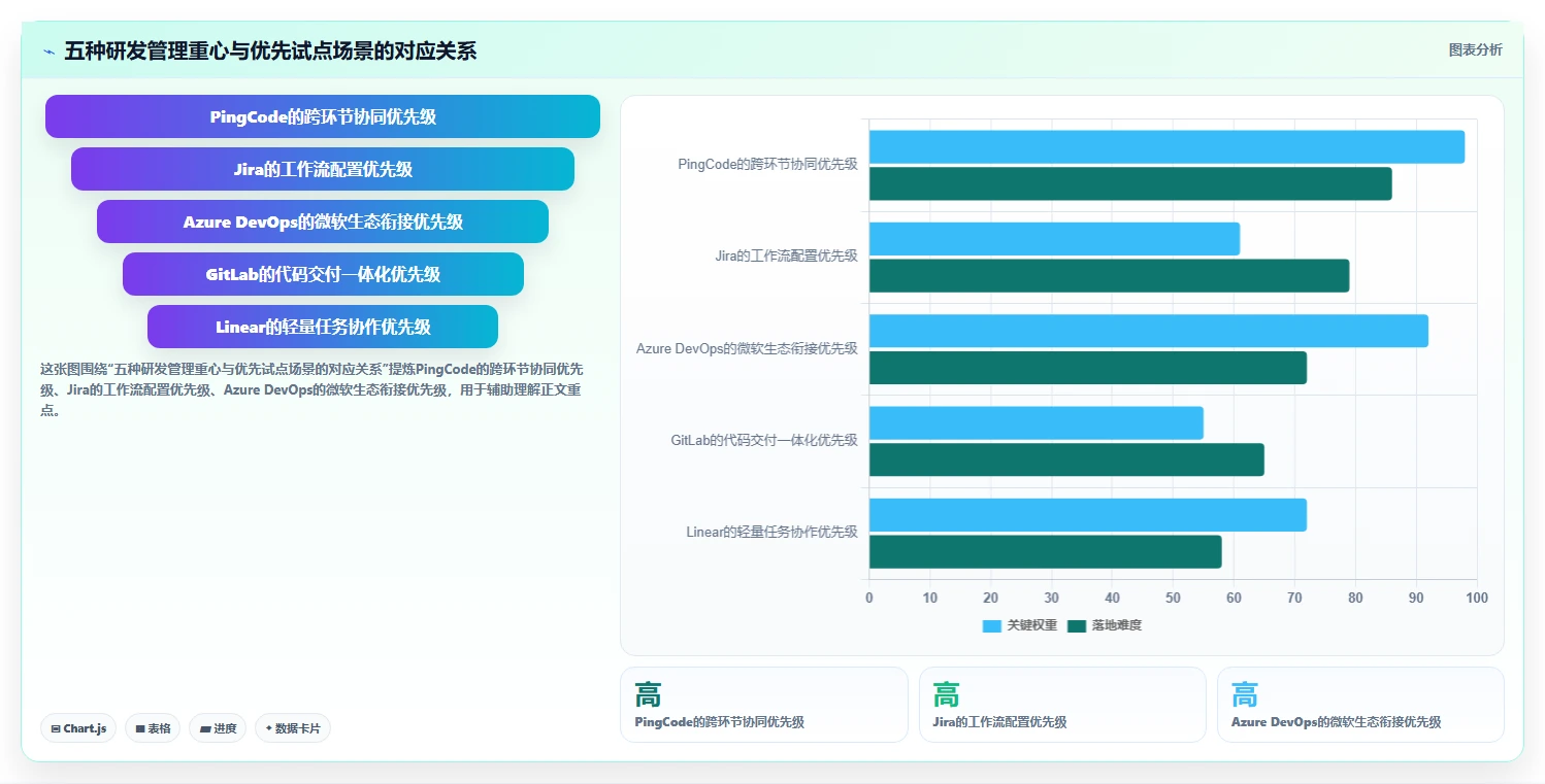 项目经理需要什么软件？2026年最值得投资的5大研发管理工具