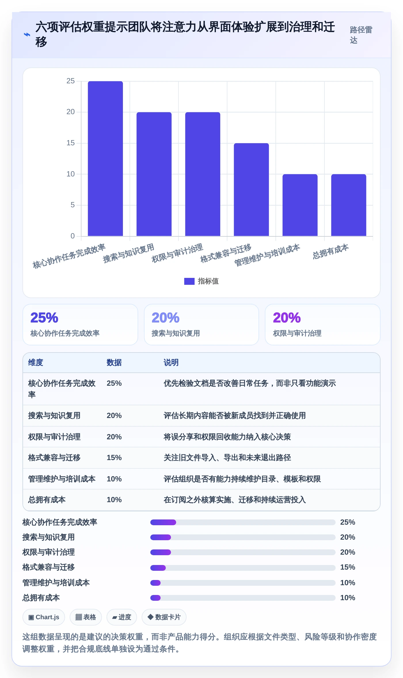 远程协作新标准:2026年最值得投资的5大在线云文档工具