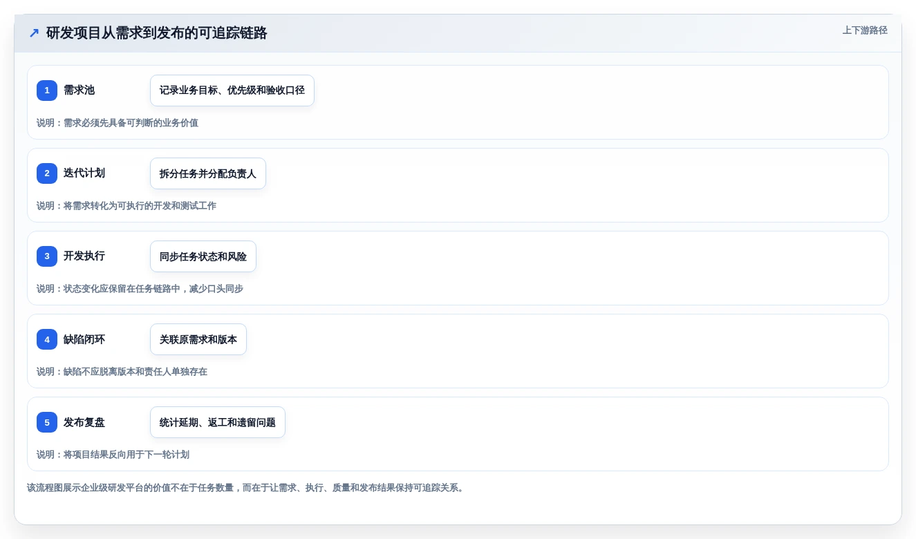 项目管理效率飙升!7个必备程序工具推荐(2026版)