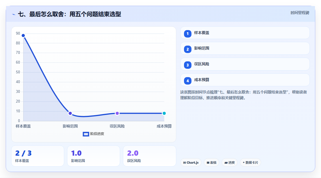七、最后怎么取舍:用五个问题结束选型