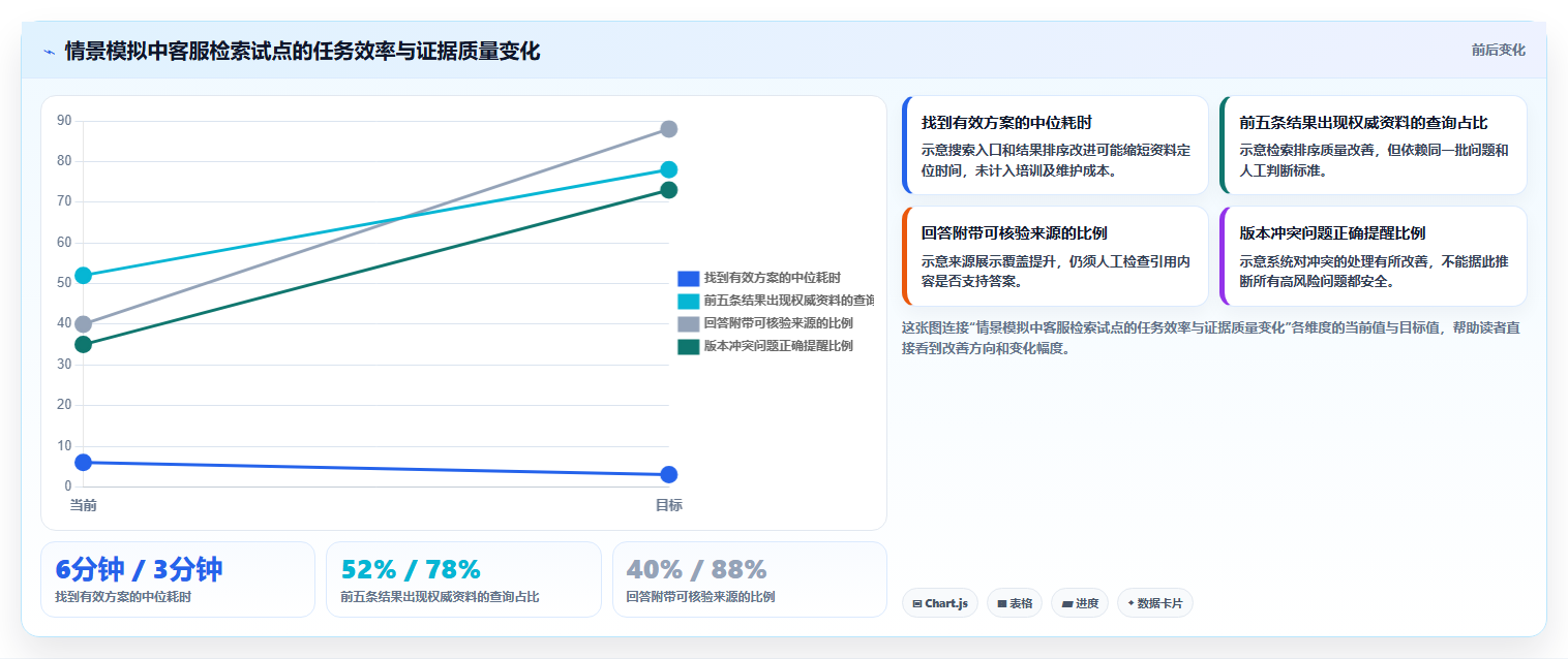 企业数据管理新趋势:2026年最值得投资的7款知识库检索工具