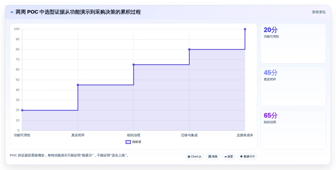 2026年产品管理系统选型测评:9款主流工具对比与核心功能解析