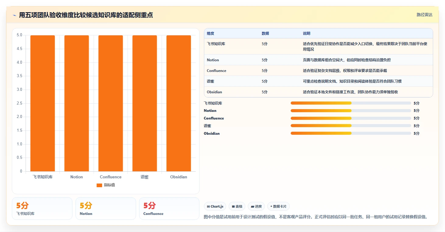 提升团队协作：2026年不可错过的5大知识库小工具推荐
