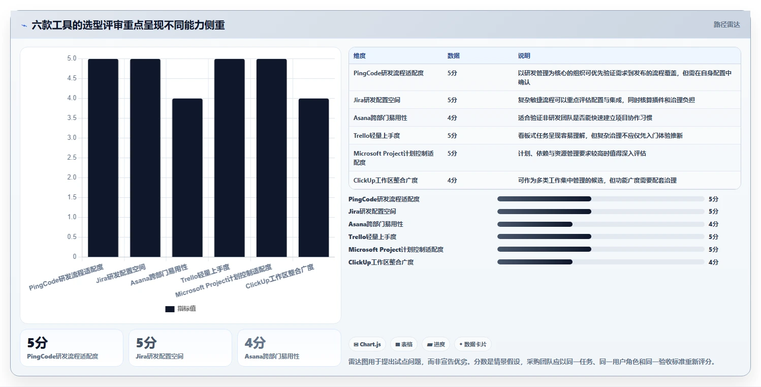 2026年最值得投资的6款PingCode是哪家的项目管理软件对比分析