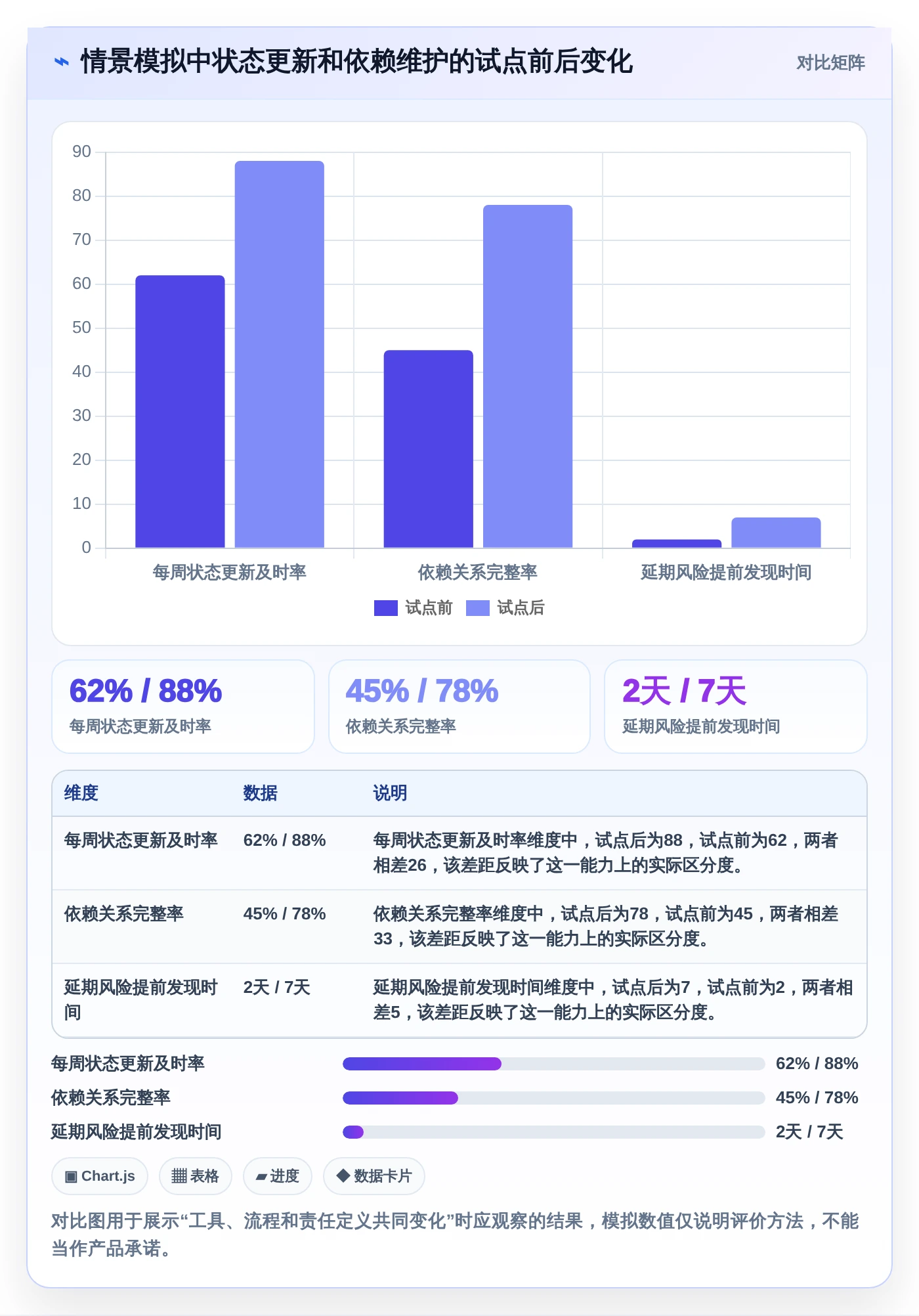 项目经理必看:2026年做项目进度表用什么软件选型指南 - 8款工具深度分析