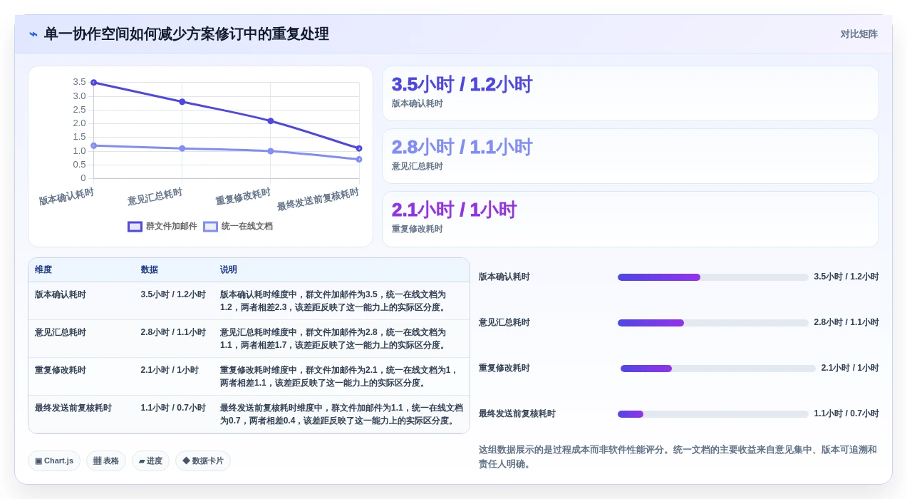 提升团队效率:2026年5大可多人编辑的共享文档软件选型指南