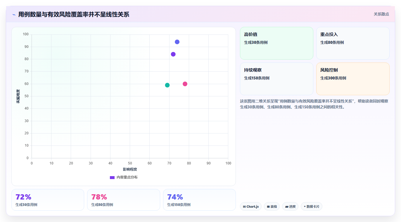 2026年效率之选:7款顶级测试用例文档生成工具全面对比