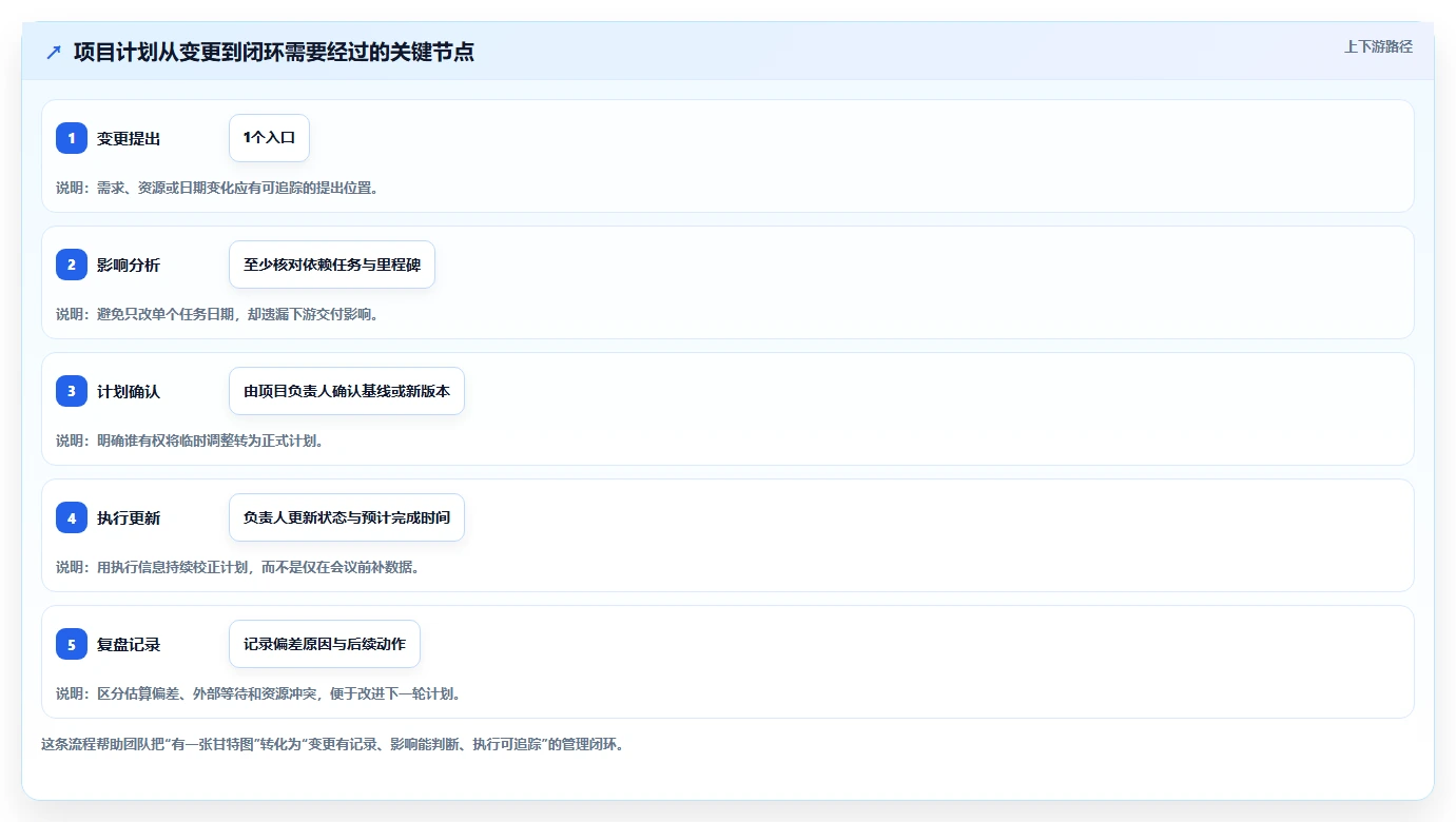 项目管理新趋势：2026年必备的5大甘特图制作软件推荐