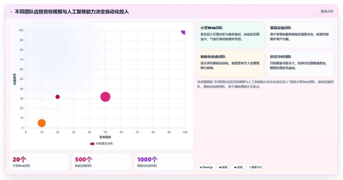 2026年安全专家必备:Top 5渗透测试工具深度对比