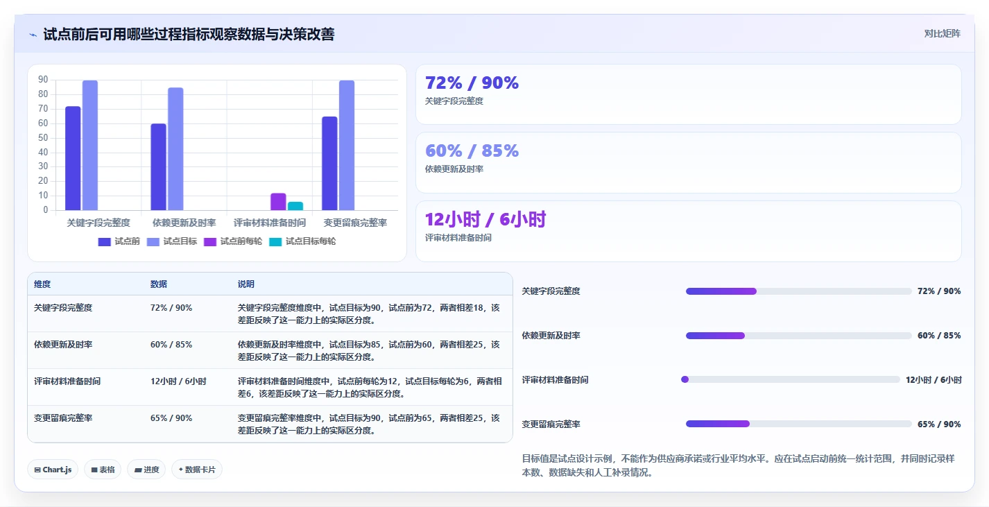 2026年项目集管理系统选型指南：大型企业战略落地工具深度评测