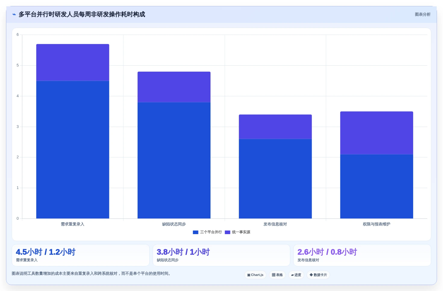 鸿蒙OS开发者必看:2026年最值得投资的5大开发平台
