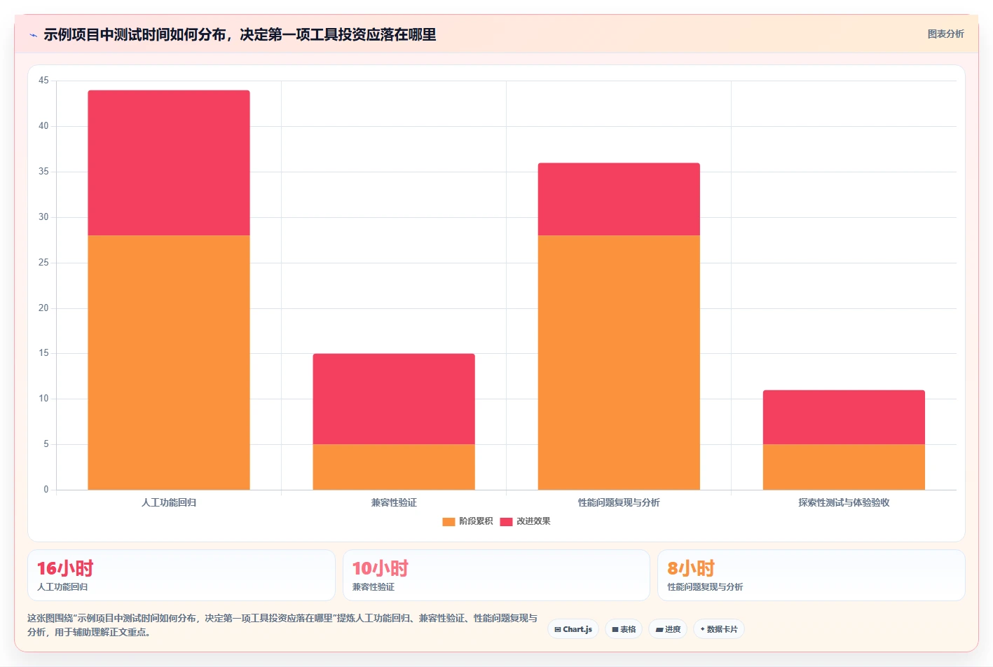 2026 年游戏测试工具对比：哪款工具最适合你的需求？