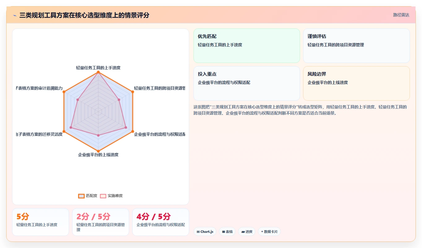 项目经理必读：2026年顶级项目规划功能工具选型指南